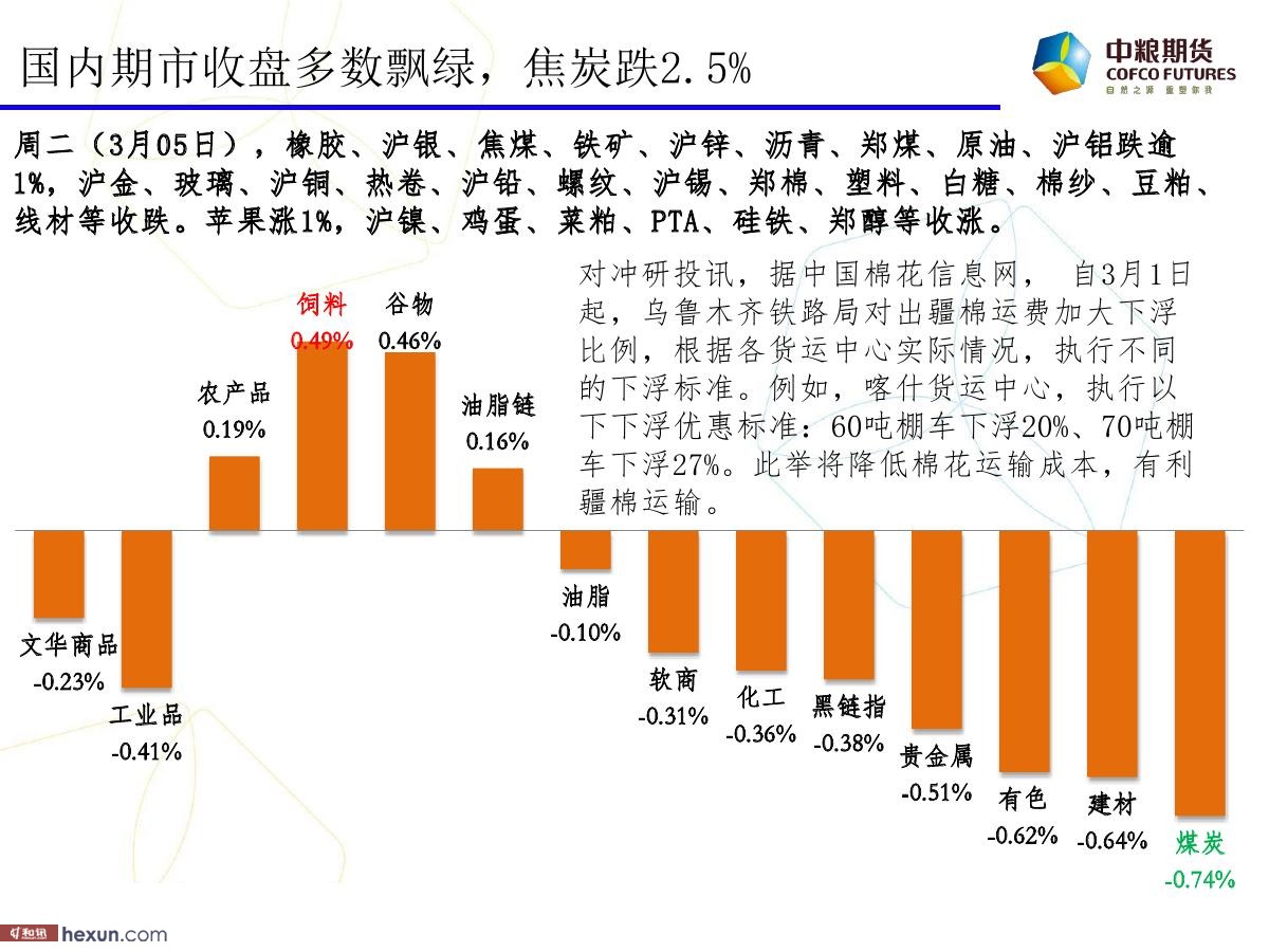 �����ݣ�3��6�ո�����ͼ