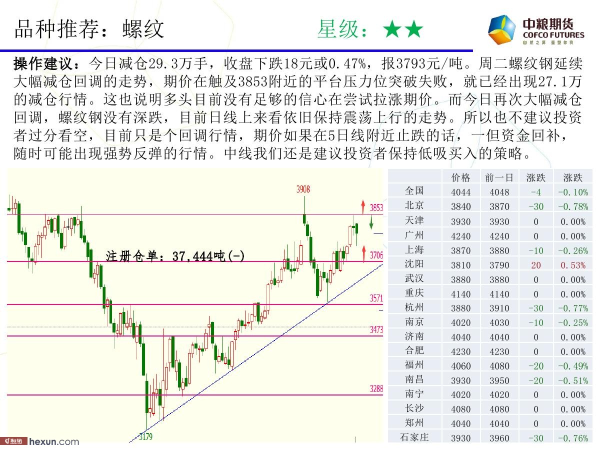 �����ݣ�3��6�ո�����ͼ