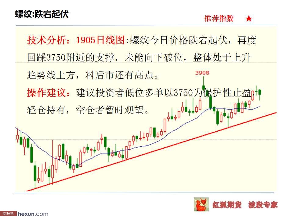 ����ڻ���3��6�ղ��̲���