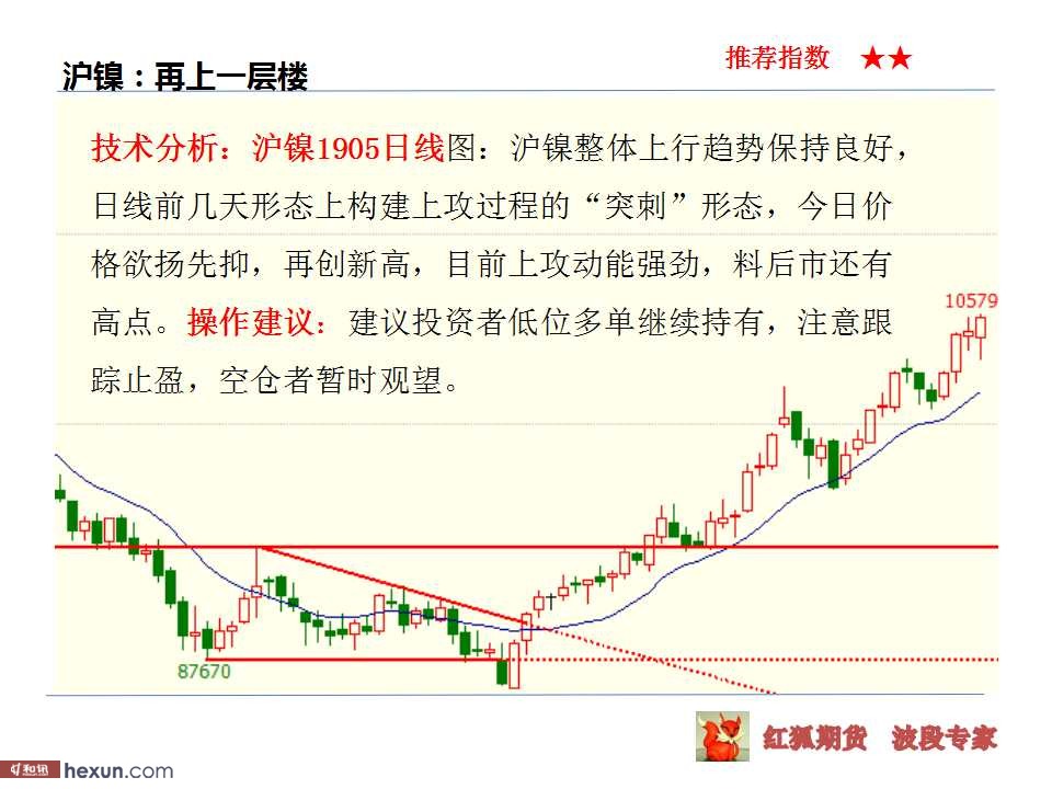 ����ڻ���3��6�ղ��̲���