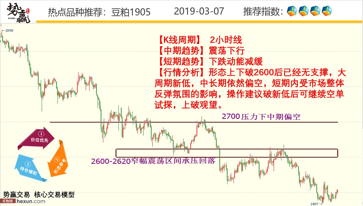 ��Ӯ���ף�3��7�ո�����ͼ