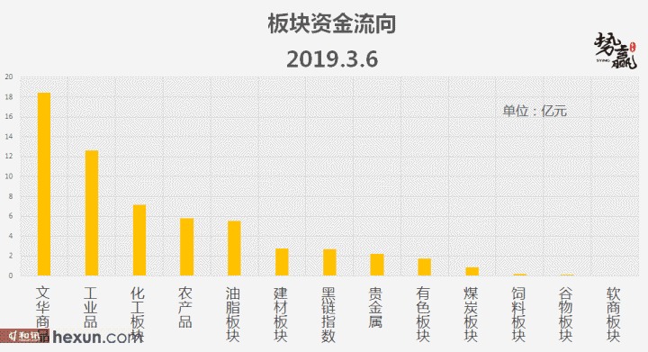 ��Ӯ���ף�3��7�ո�����ͼ