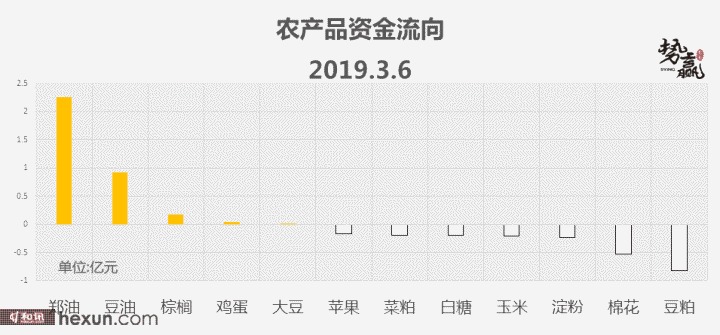 ��Ӯ���ף�3��7�ո�����ͼ