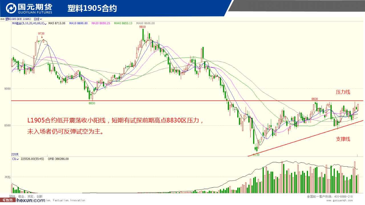 ��һ���ף�3��7���ڻ�����ͼ��