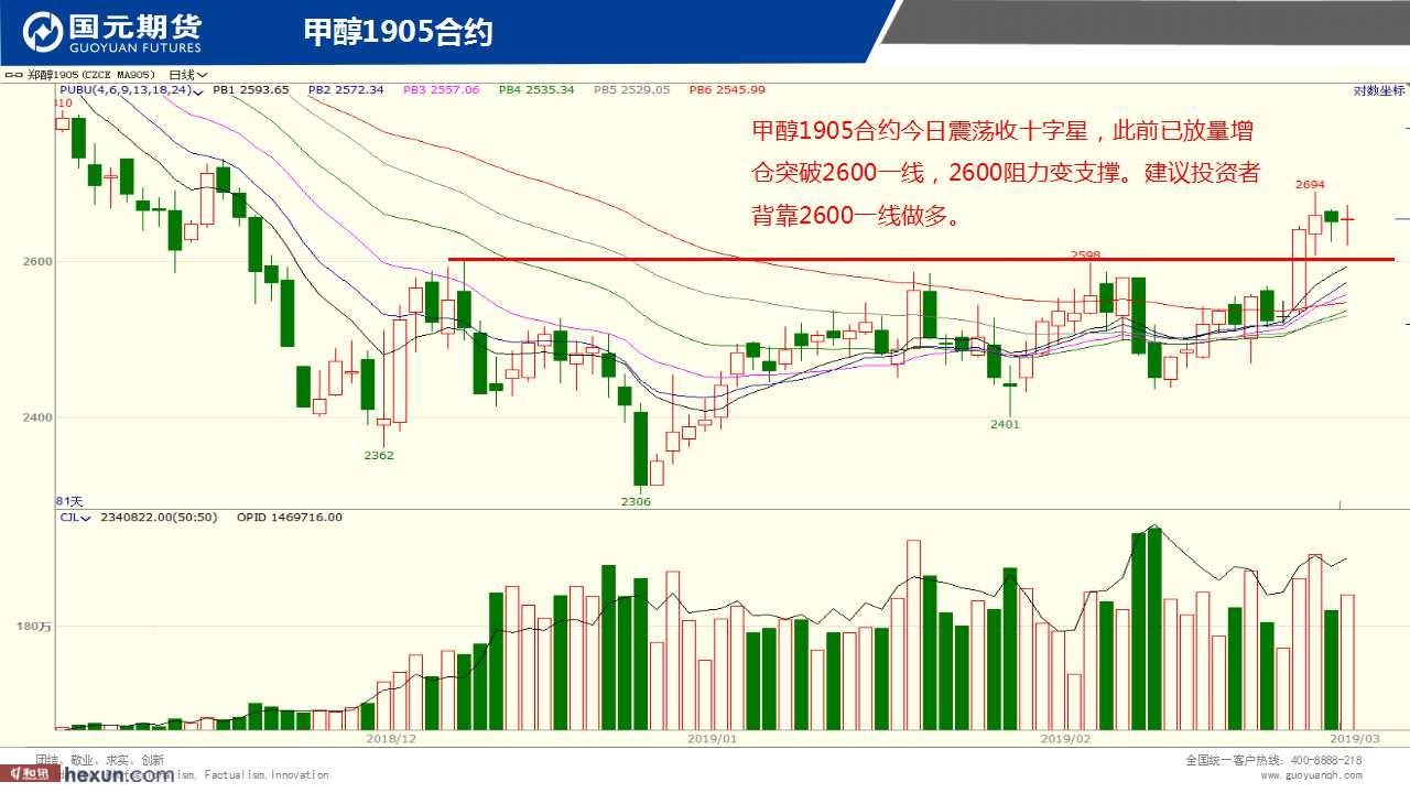 ��һ���ף�3��7���ڻ�����ͼ��