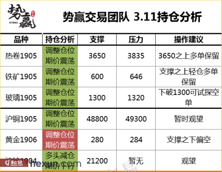 ��Ӯ���ף�3��11�ո�����ͼ