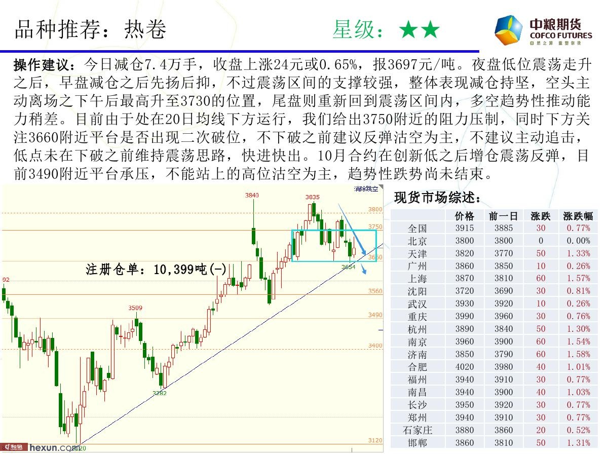 �����ݣ�3��19�ո���ͼ