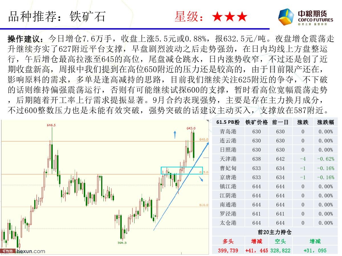 �����ݣ�3��19�ո���ͼ