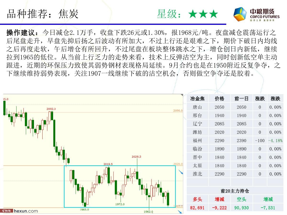 �����ݣ�3��19�ո���ͼ