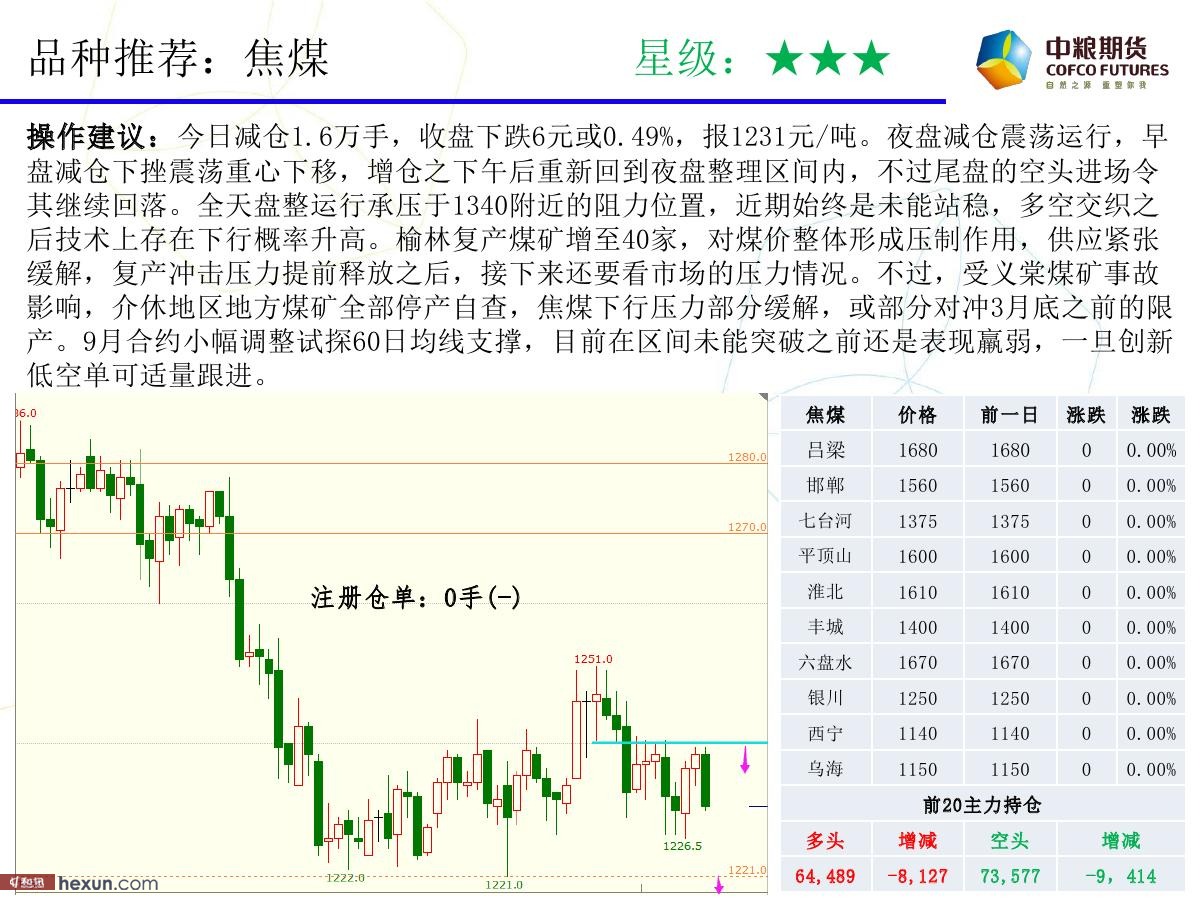 �����ݣ�3��19�ո���ͼ