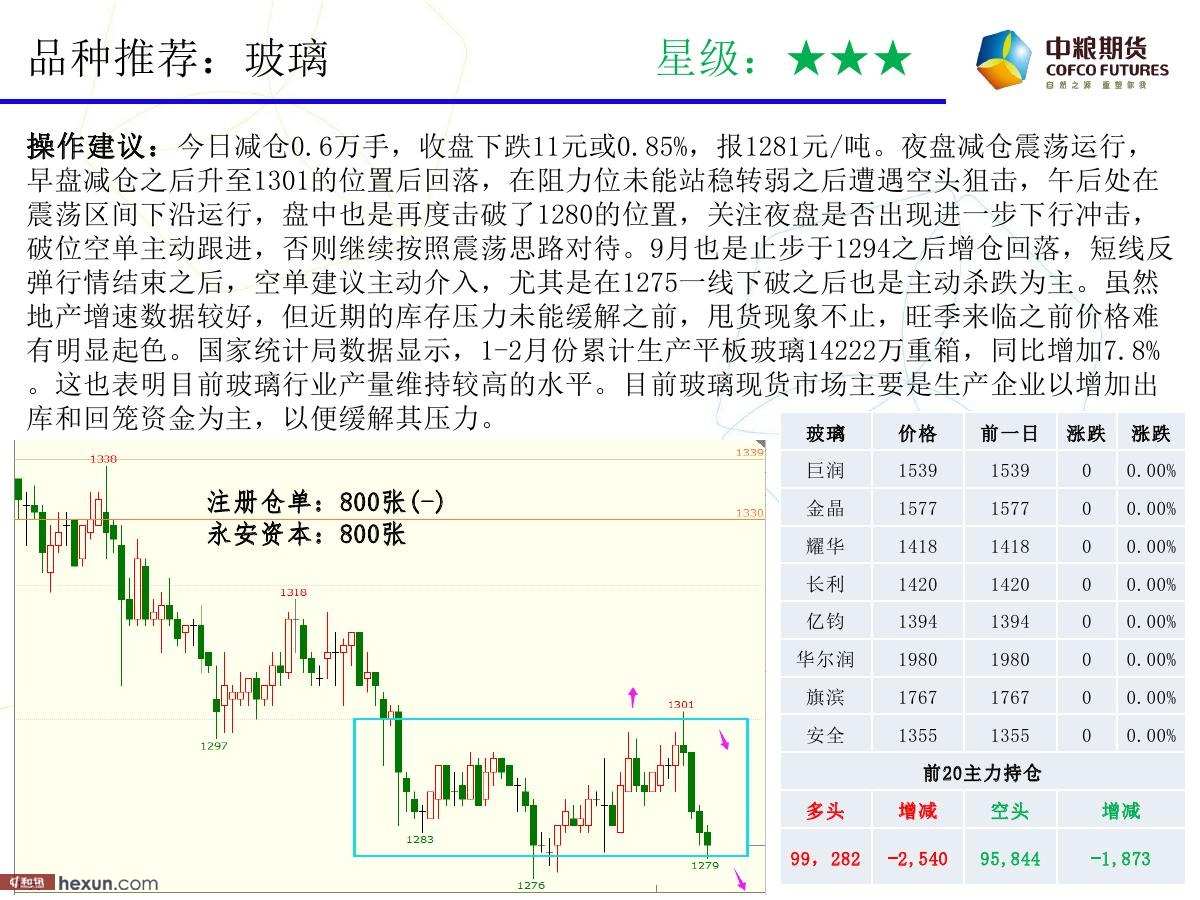 �����ݣ�3��19�ո���ͼ