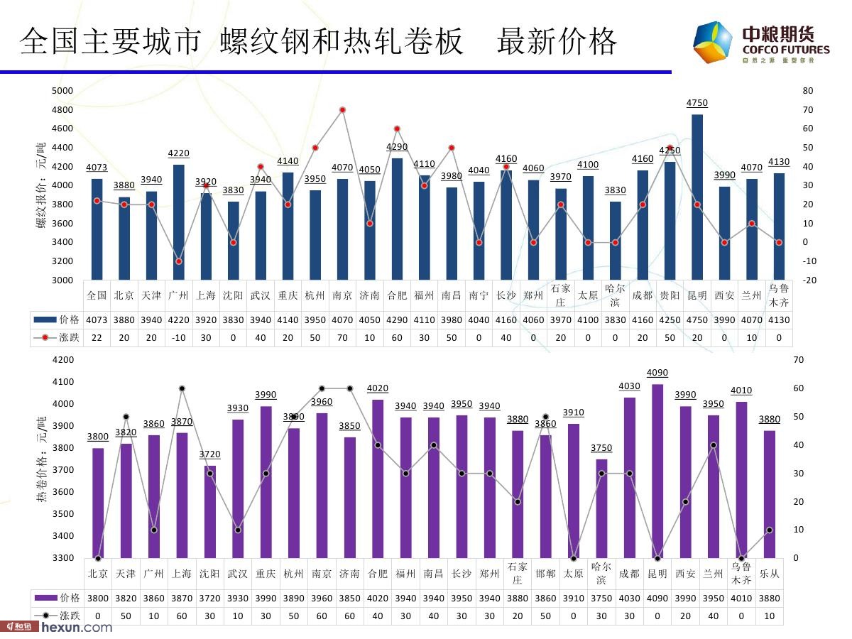 �����ݣ�3��19�ո���ͼ