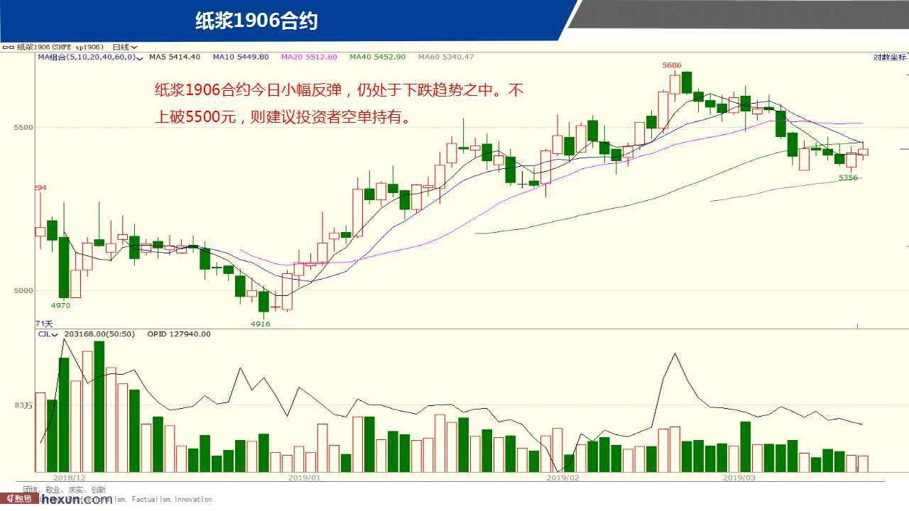 ��һ���ף�3��19���ڻ�����ͼ��