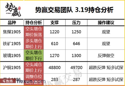 ��Ӯ���ף�3��19�ո�����ͼ