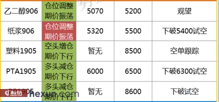 ��Ӯ���ף�3��19�ո�����ͼ