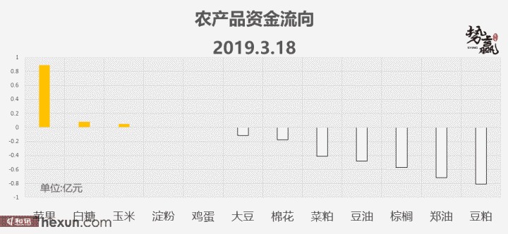 ��Ӯ���ף�3��19�ո�����ͼ