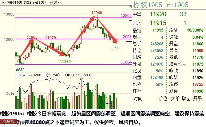 ��ӯ�Ŷӣ�3��19���ص��עƷ��