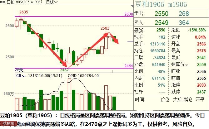 ��ӯ�Ŷӣ�3��19���ص��עƷ��