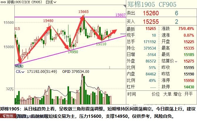 ��ӯ�Ŷӣ�3��19���ص��עƷ��