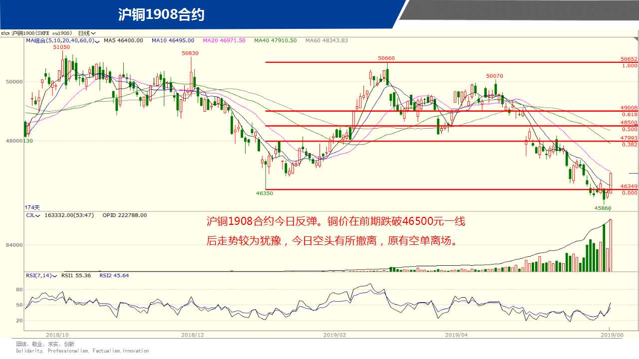 ��һ���ף�6��12����؛����M�D