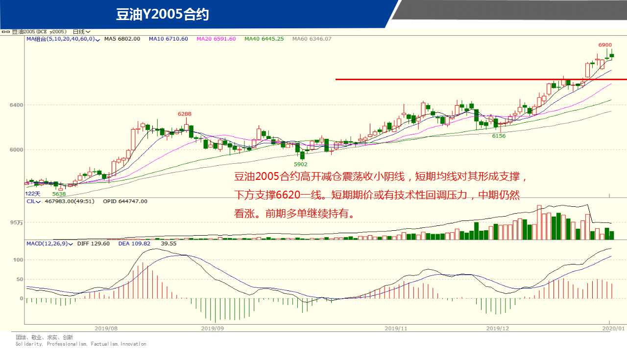 ��һ���ף�1��7����؛����D�M