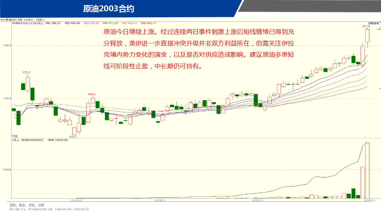 ��һ���ף�1��7����؛����D�M