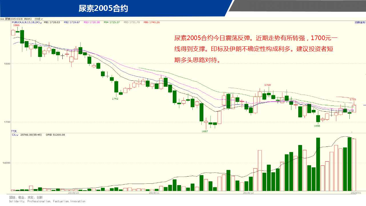 ��һ���ף�1��7����؛����D�M