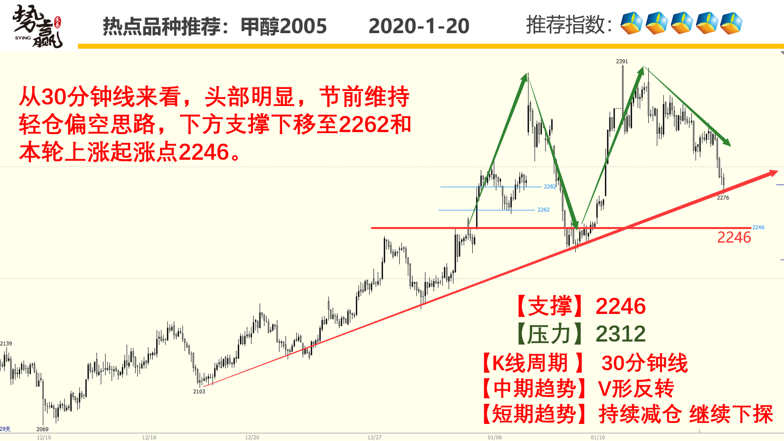 ���A���ף�1��20����؛����M�D